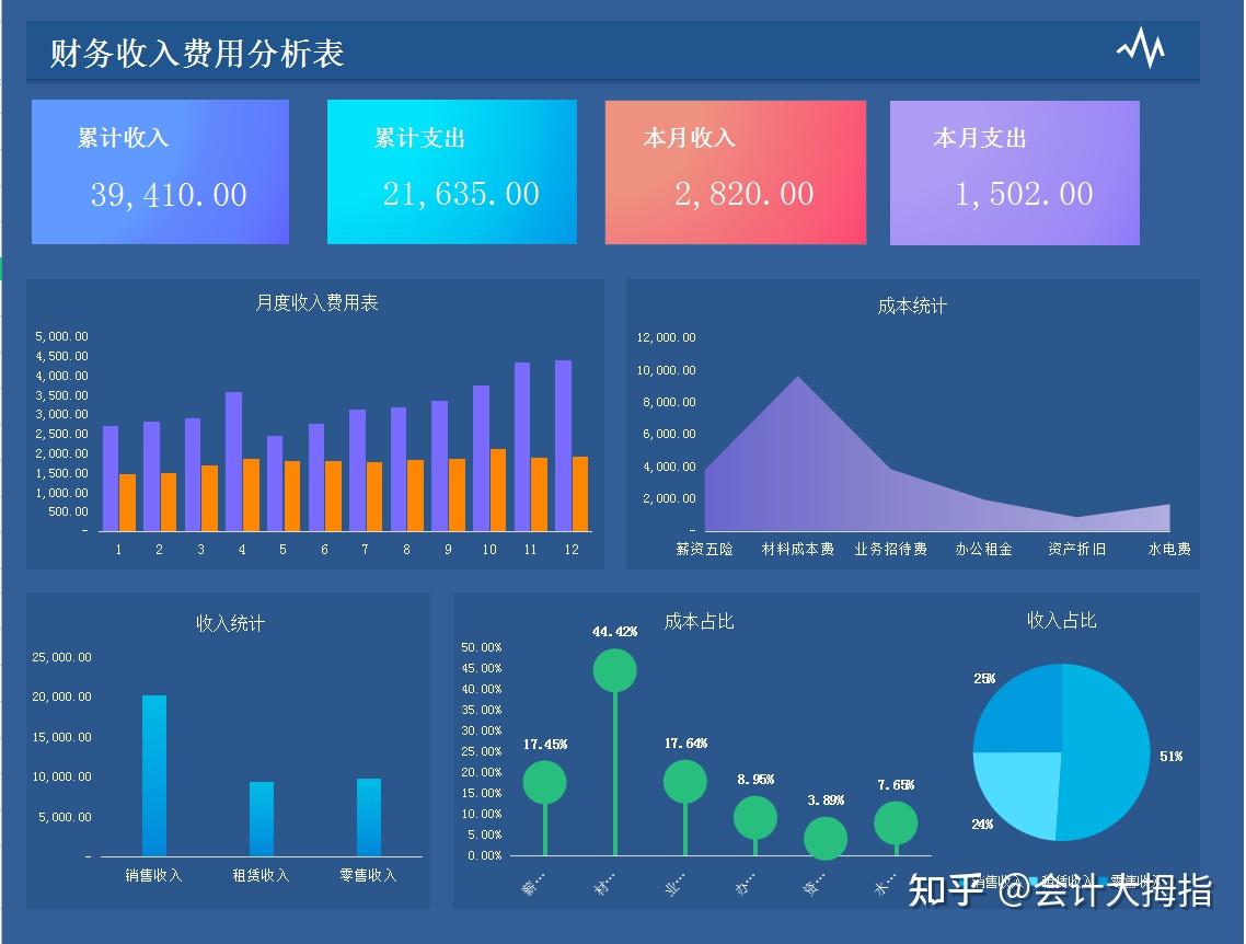 如何降低服务器温度