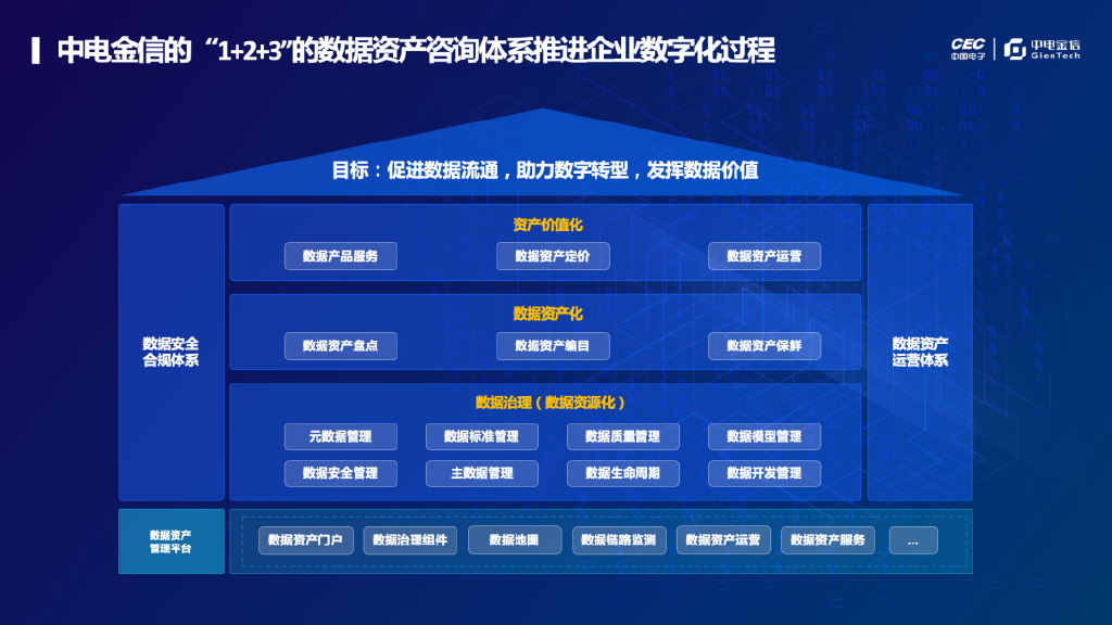 数据中心规模揭秘
