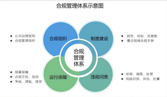 不同品牌与规格的服务器机油价格差异