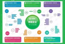 了解网络基础设施的核心组成部分 (了解网络基础教学反思)-虎跃云资讯网