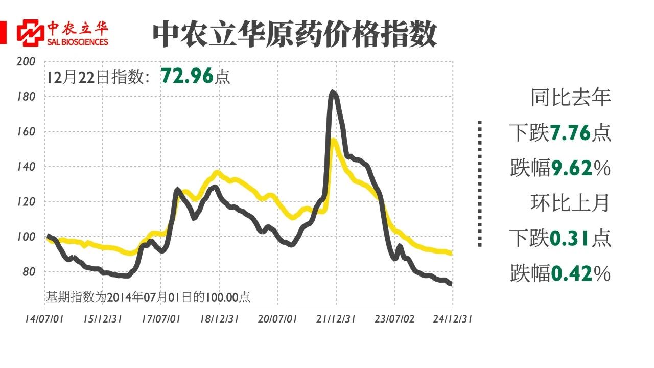 最新市场行情解析