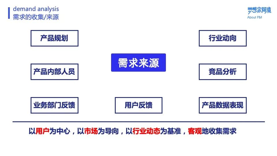 不同需求对应的价格区间