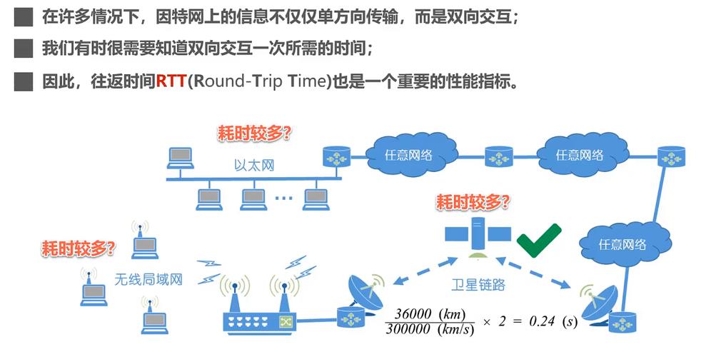 网络带宽与TCP流量控制