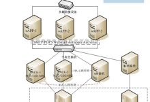 企业邮件系统的核心组件与数量考量 (企业邮件系统排名)-虎跃云资讯网