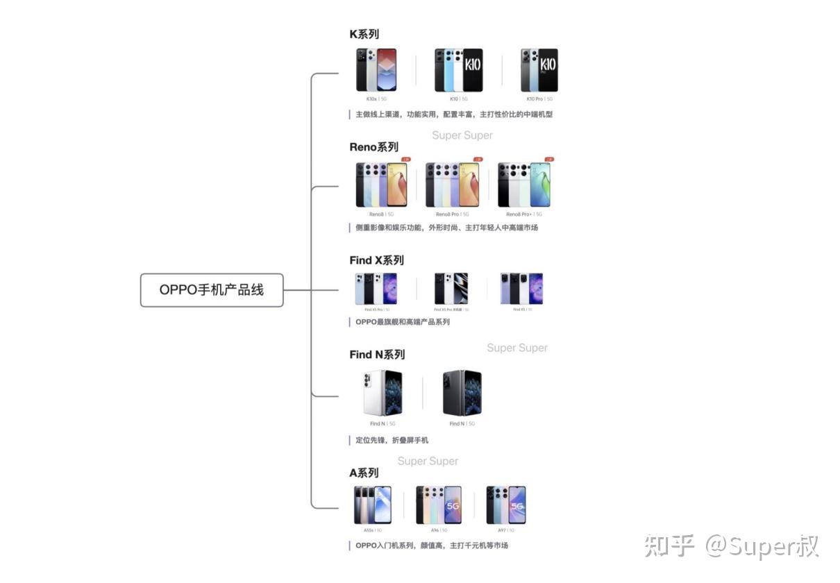 了解不同品牌的产品