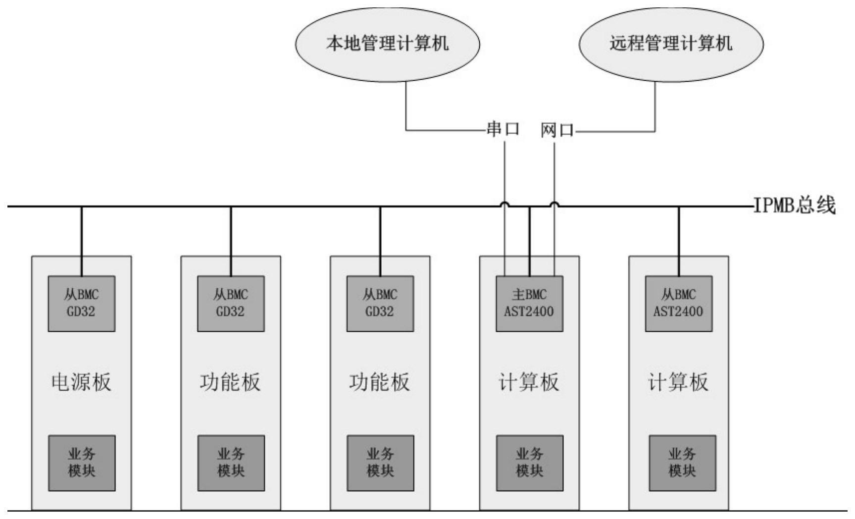探究服务器带什么设备
