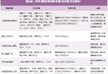 最新报价及市场行情解析 (最新报价单)-虎跃云资讯网