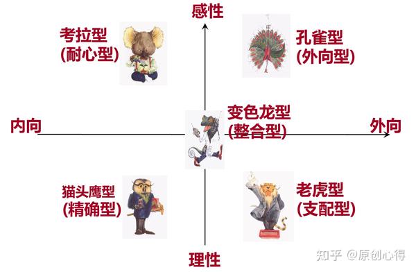 如何选择最佳线程数