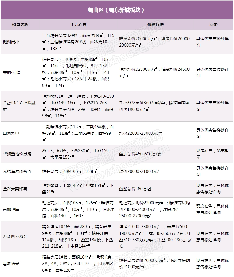 最新的报价