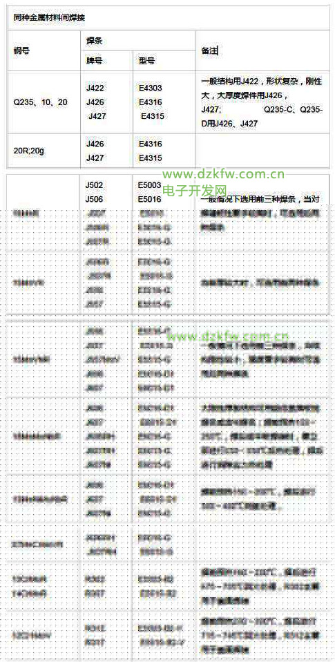 不同型号服务器的核心数量解析