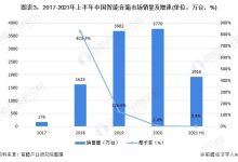 喇叭数量统计与变化 (喇叭数量统计表怎么做)-虎跃云资讯网