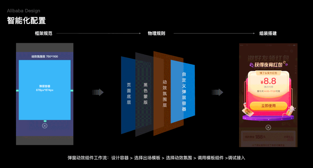探寻阿里数据中心背后的秘密