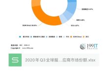 全球服务器数量统计:揭示数据中心的发展与趋势 (全球服务器数量排名)-虎跃云资讯网