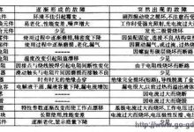不同故障类型影响维修成本因素 (不同故障类型的价格区间和避坑建议)-虎跃云资讯网