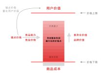 价格差异因素揭秘 (价格差异因素有哪些)-虎跃云资讯网