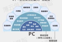 网络技术发展趋势下的新突破 (网络技术发展的三大重要阶段分别是)-虎跃云资讯网