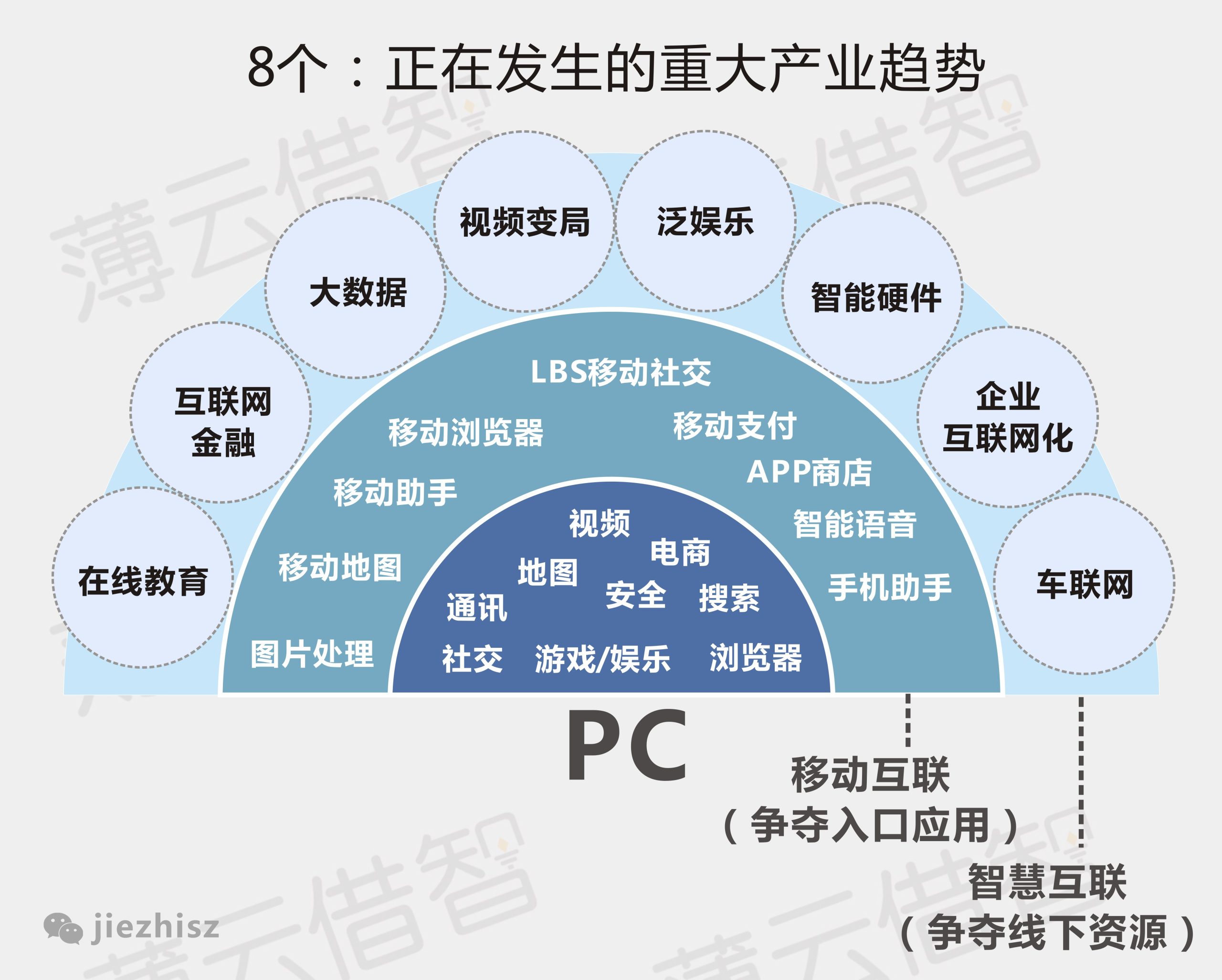 网络技术发展趋势下的新突破
