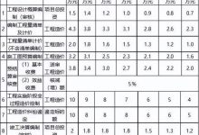 具体价格需咨询服务提供商 (具体价格需咨询的问题)-虎跃云资讯网
