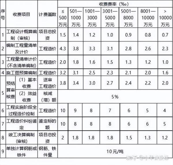 具体价格需咨询服务提供商