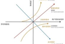 基于不同需求的服务器空间选择指南 (基于不同需求的英文)-虎跃云资讯网