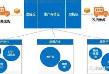 不同供应商和服务类型导致差异 (不同供应商和不同品种怎么做月末汇总表)-虎跃云资讯网