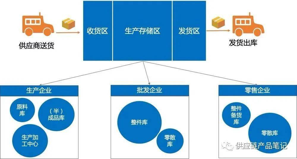 不同供应商和不同品种怎么做月末汇总表