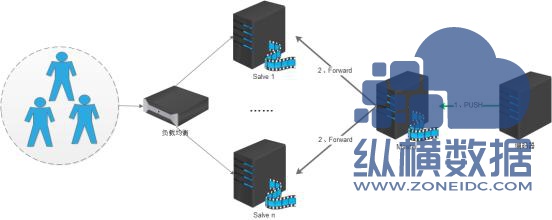 香港服务器流量设置标准与策略分析
