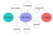 基于不同需求探讨最佳配置 (基于需求不同的贸易理论)-虎跃云资讯网
