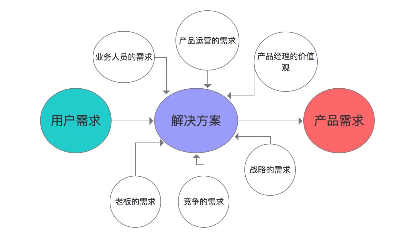基于不同需求探讨最佳配置