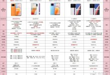什么价位才能拥有可靠的租用存储需求而建设的商用数据存储2U服务器价格？的综合资讯汇总和比较讨论： (什么价位才能买到真皮皮鞋)-虎跃云资讯网