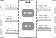 容量计算及考量因素详解 (容量计算方法)-虎跃云资讯网