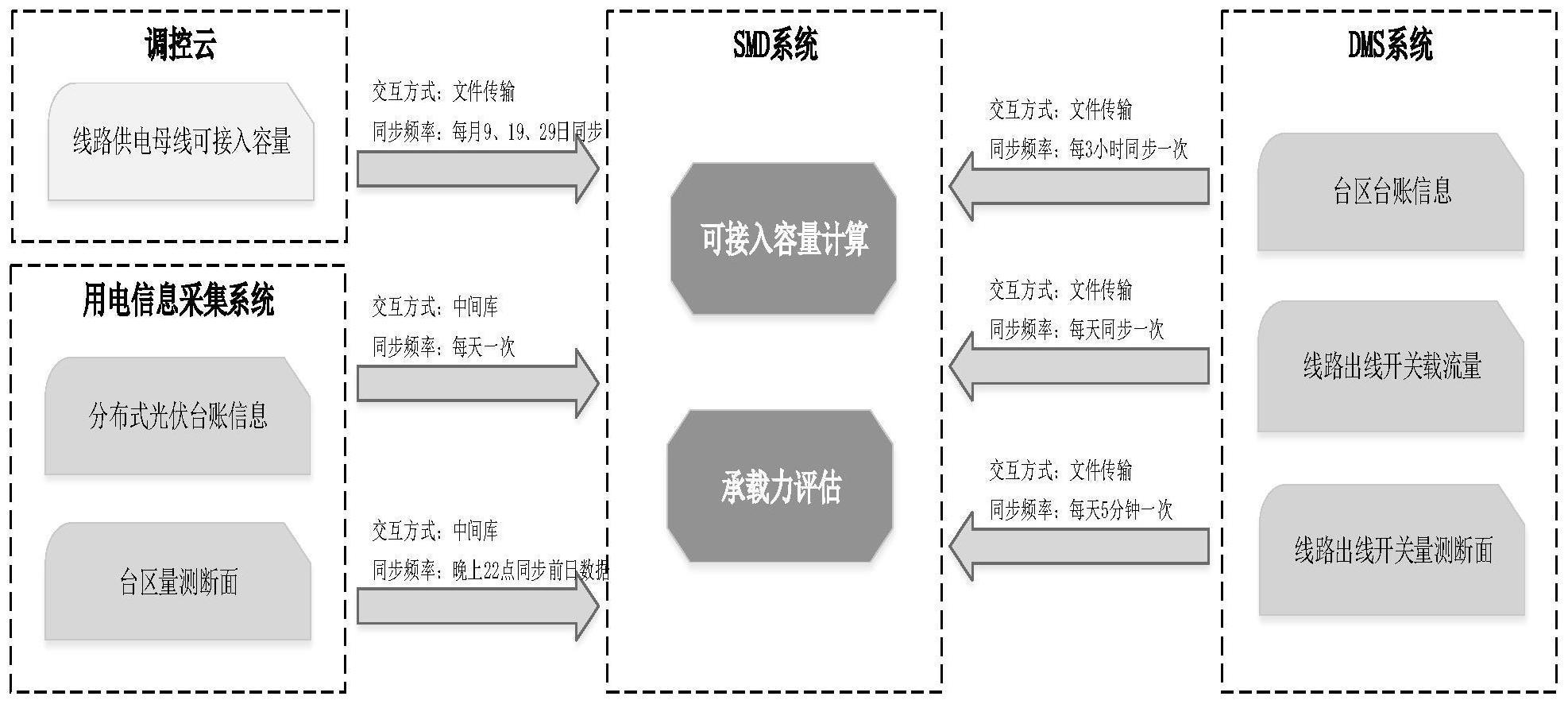 容量计算及考量因素详解