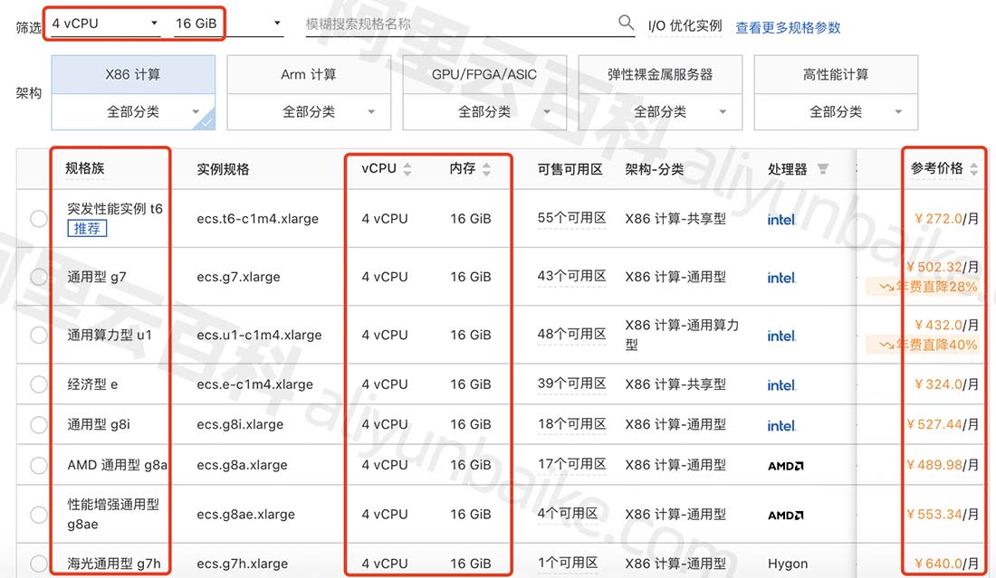 不同规格服务器包装价格差异显著