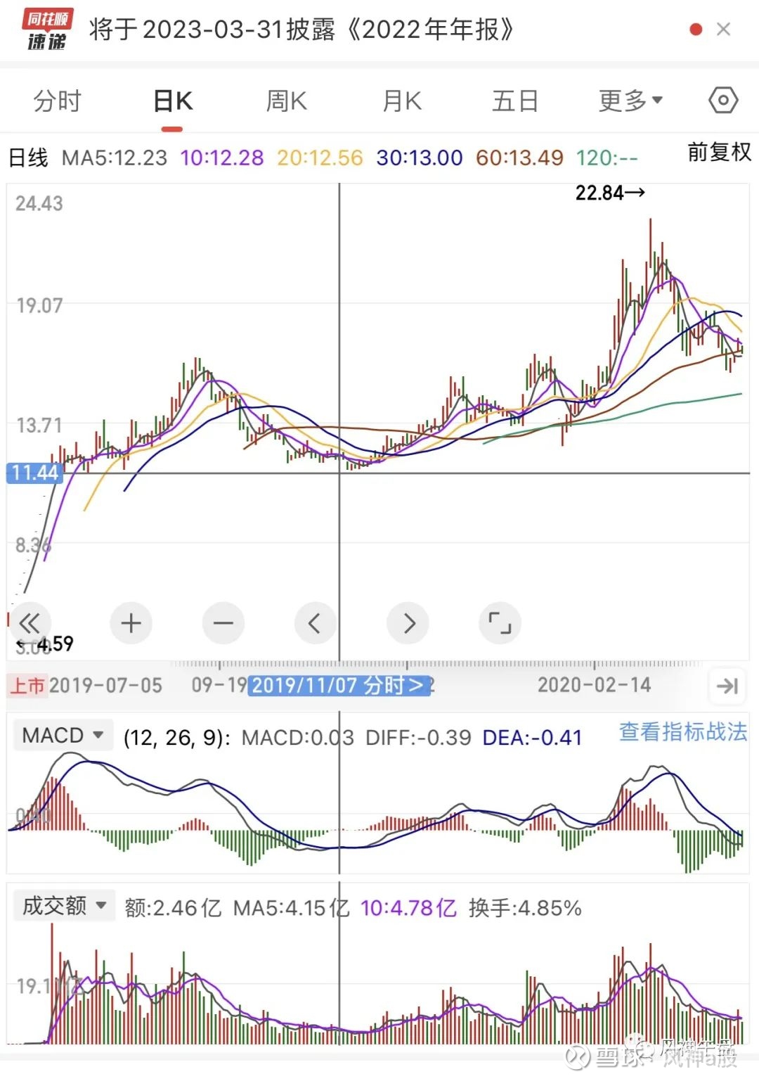 最新市场行情与报价分析