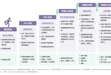 项目规模与服务器配置关系 (项目规模与服务的关系)-虎跃云资讯网