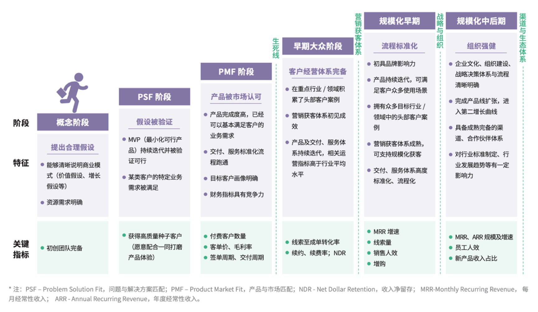 项目规模与服务器配置关系