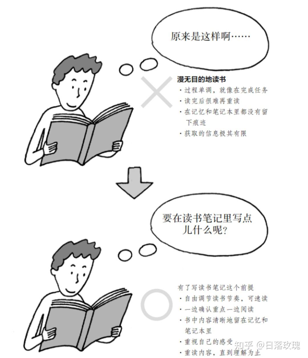如何查询和设置DNS数值