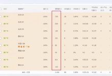 深度探讨淘宝服务器规模:究竟有多少台服务器支撑起电商巨头? (深度探讨淘宝是真的吗)-虎跃云资讯网