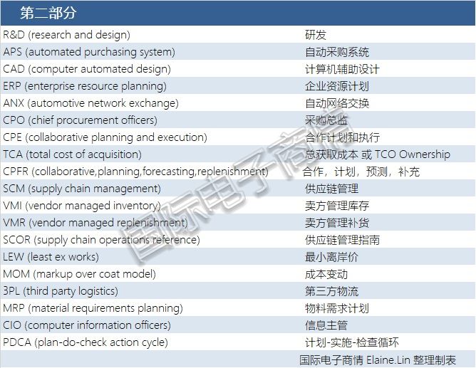 专业采购的必要性包括