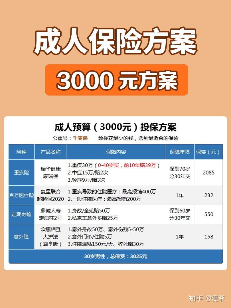 不同预算下的服务器性能对比