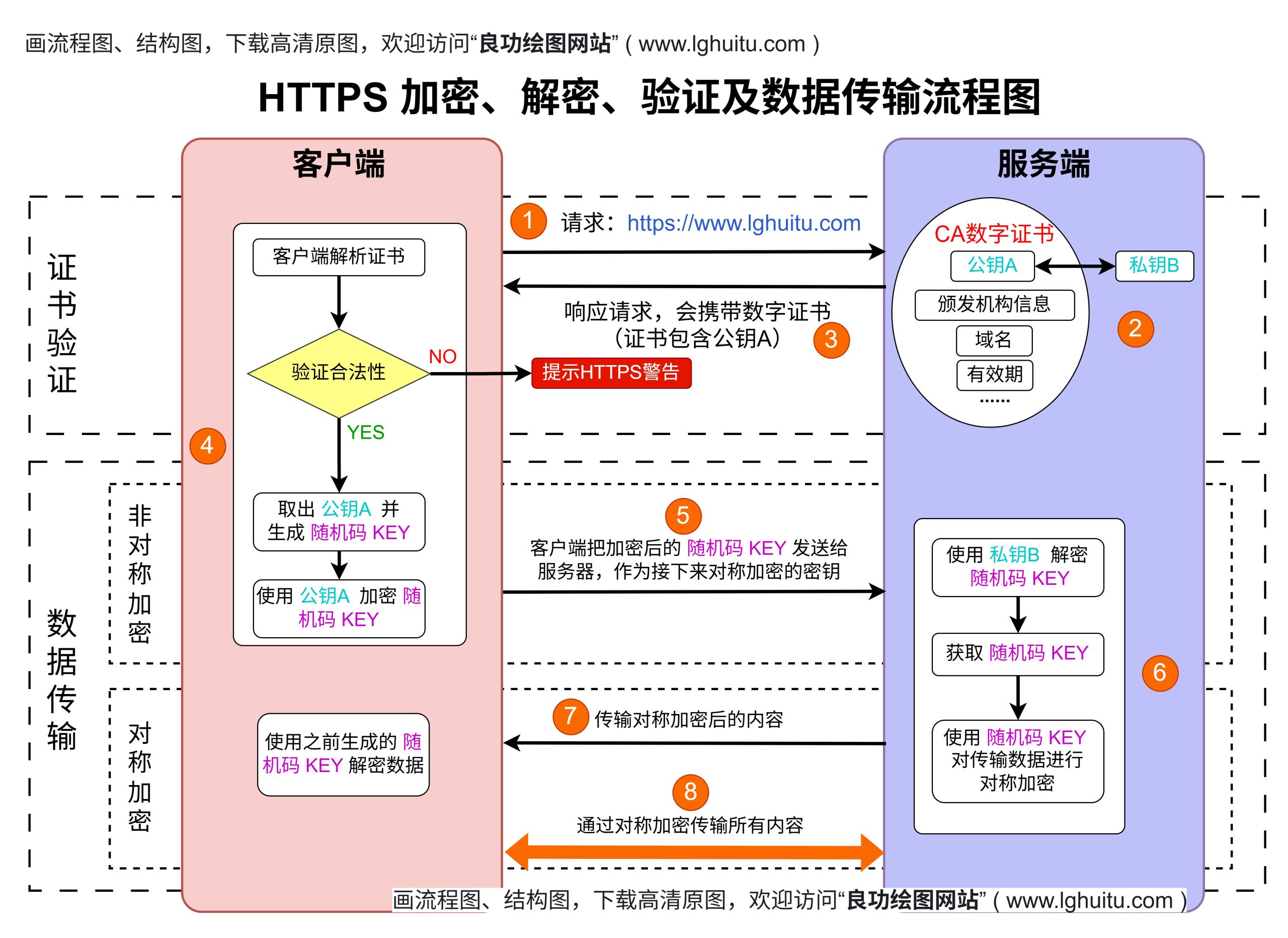 如何根据业务需要核定库存现金限额