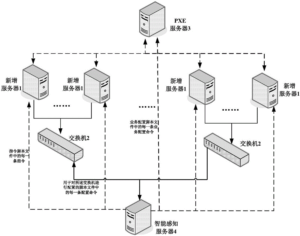 服务器配置对费用的影响