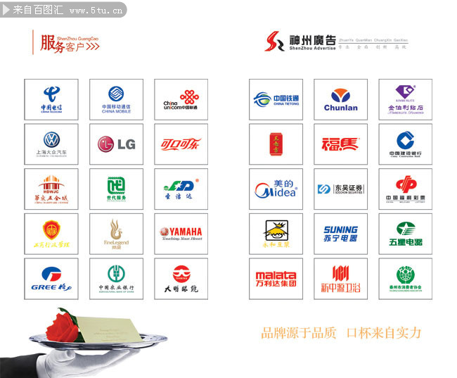 各大品牌及配置价格对比