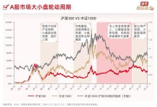 市场波动与配置差异对价格影响大 (市场波动是什么)-虎跃云资讯网