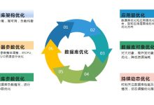 助你优化服务器性能,提升用户体验 (优化 服务)-虎跃云资讯网