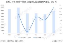最新市场趋势与折扣信息 (最新市场趋势图)-虎跃云资讯网