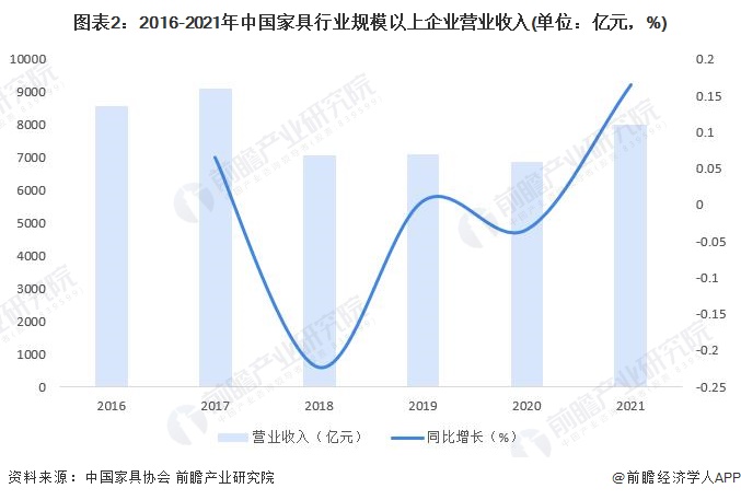 最新市场趋势与折扣信息