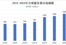 全球服务器市场现状 (全球服务器市场前三)-虎跃云资讯网