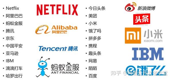 探索淘宝服务器的成长历程