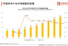 市场趋势及最新报价一览 (市场趋势及最优策略)-虎跃云资讯网